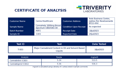 CANNAHELP IMPROVE YOUR DAY SPRAY