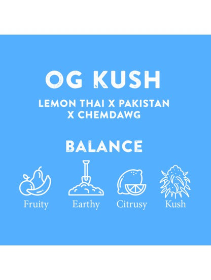 TERPENE PROFILES (10ML)