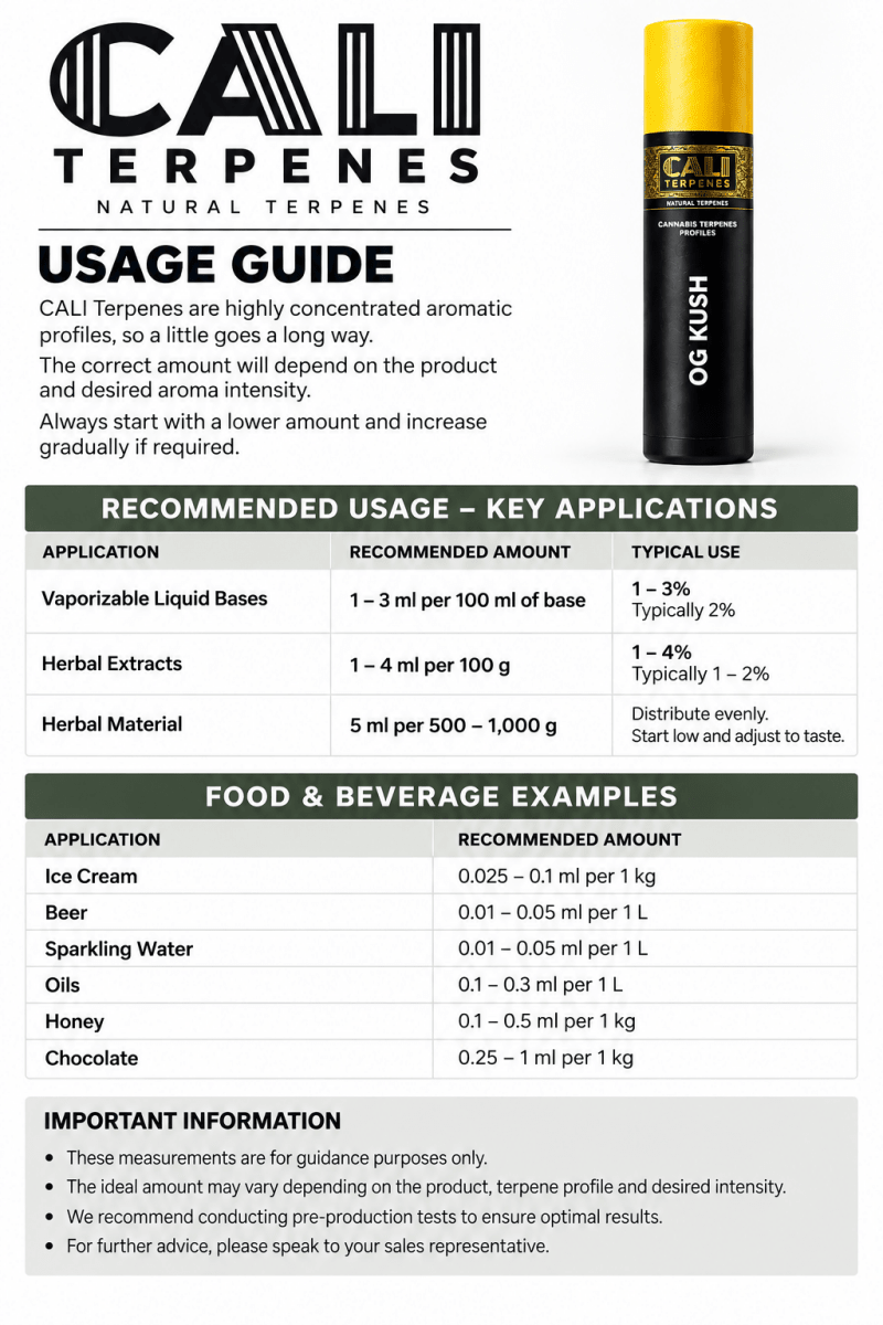 TERPENE PROFILES (5ML) - SeedySide
